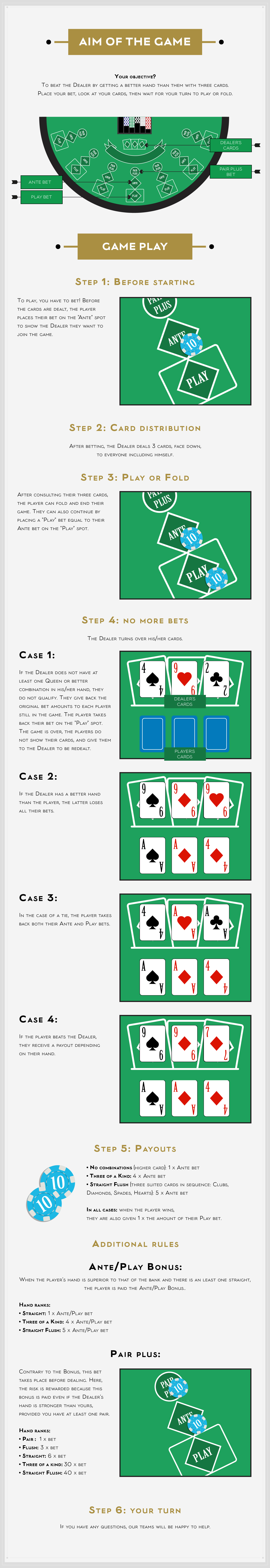 Three cards poker UK